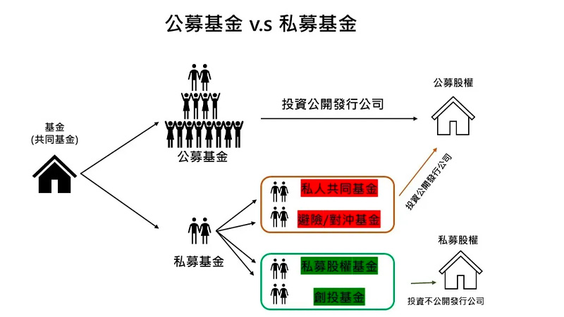 私募股票会涨吗？闭锁期对流动性的影响解析 - ultima markets