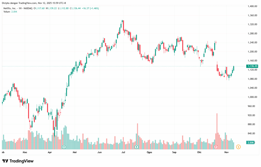 NFLX_2025-11-12_15-59-55