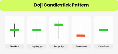 Understanding the Doji Candlestick